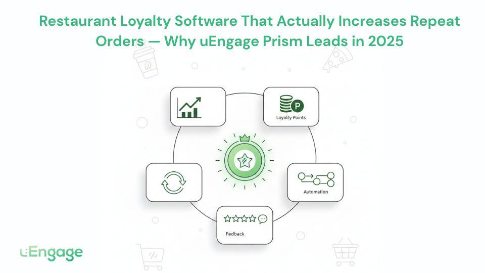Restaurant Loyalty Software That Actually Increases Repeat Orders — Why uEngage Prism Leads in 2025